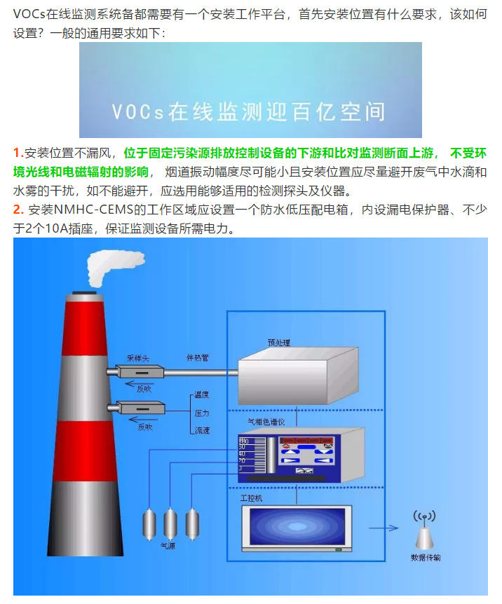 VOCs在線監測設備安裝位置有何要求？